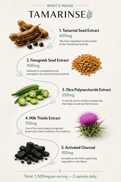 Tamarinse™ Environmental Defense Formula