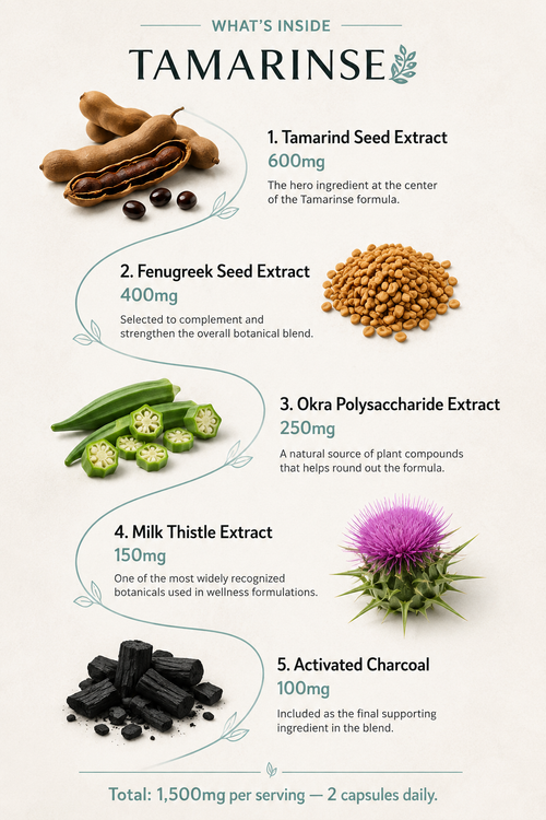 Tamarinse™ Environmental Defense Formula